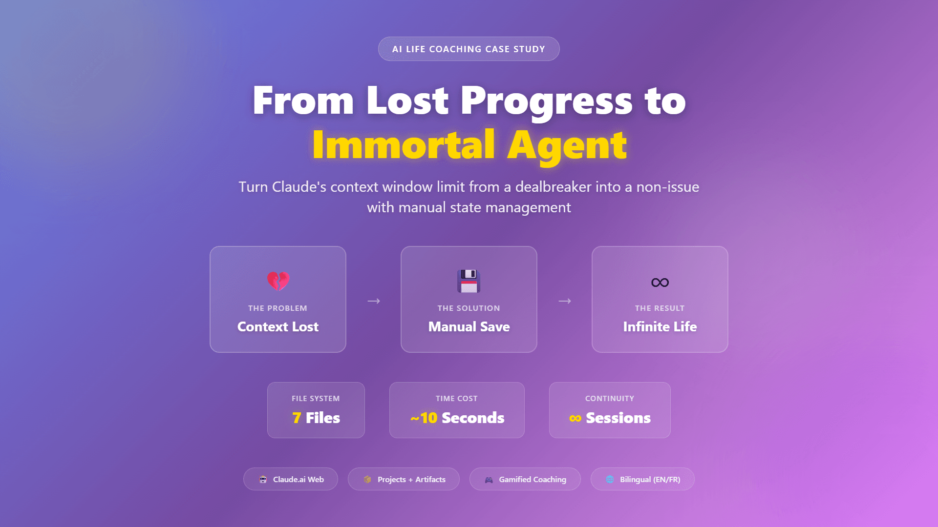 From Lost Progress to Immortal Agent: How to Make LifeQuest AI Remember