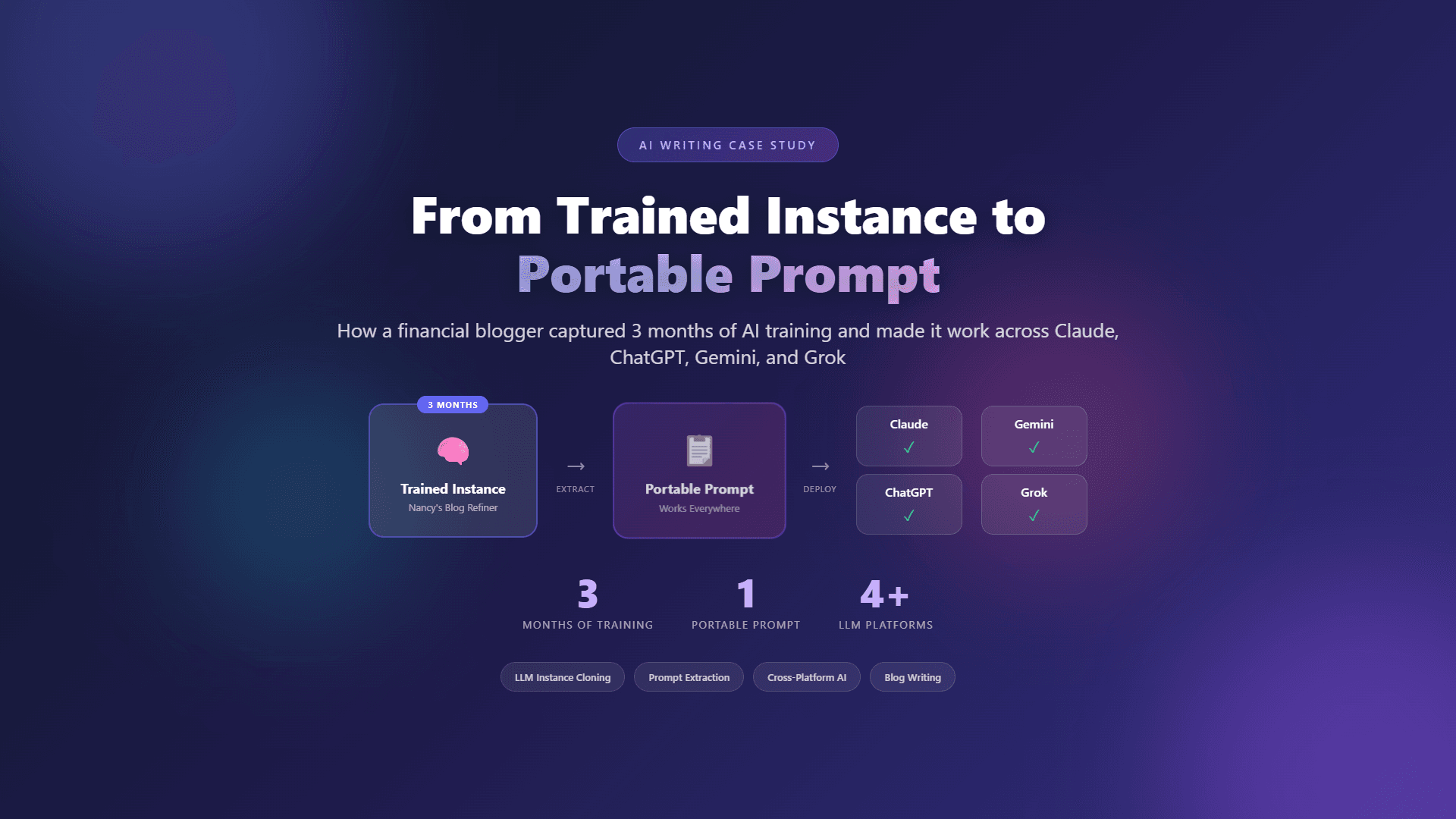 From Trained Instance to Portable Prompt: Extracting Nancy's Blog Refiner
