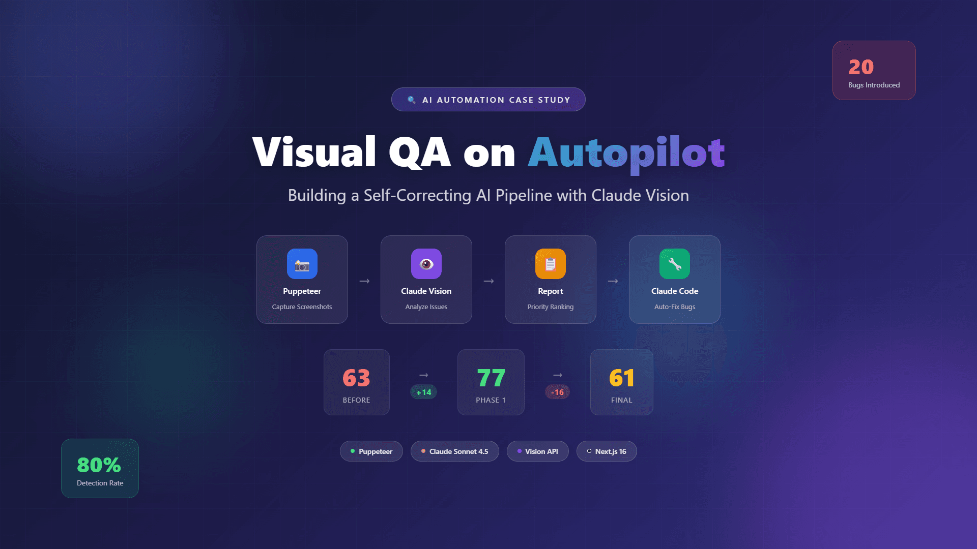 Visual QA on Autopilot: Building a Self-Correcting AI Pipeline
