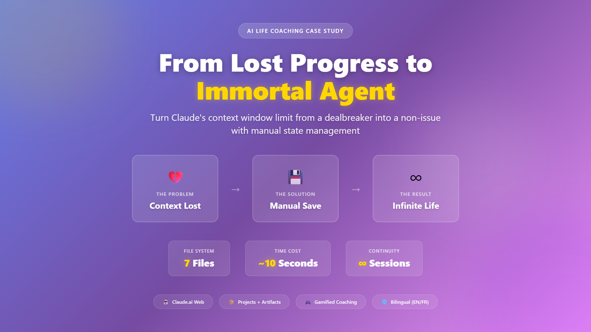 From Lost Progress to Immortal Agent: How to Make LifeQuest AI Remember ...
